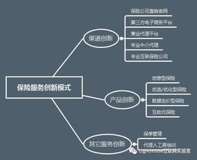 智能保險 互聯(lián)網(wǎng)時代打破復(fù)雜保險條例的新趨勢