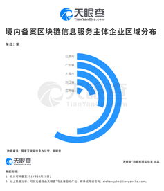 A股沸騰、區(qū)塊鏈大爆發(fā) 備案的區(qū)塊鏈信息服務(wù)有何來頭？